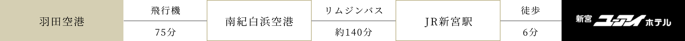 飛行機でお越しのお客様